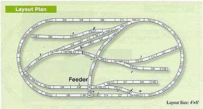 kato ho track plans