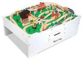 MandD Multiactivity Table MandD Multiactivity Table