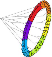 Premier Rainbow Wind Wheel Premier Rainbow Wind Wheel