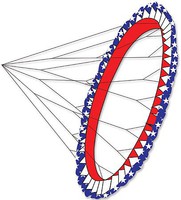 Premier Patriotic Wind Wheel Premier Patriotic Wind Wheel