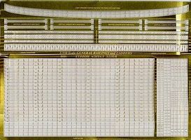 White-Ensign Extrafine 3-Bar Rails & Ladders Plastic Model Ship Accessory 1/350 Scale #3516 White-Ensign Extrafine 3-Bar Rails & Ladders Plastic Model Ship Accessory 1/350 Scale #3516