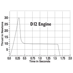 D12-3 Standard Model Rocket Engines (2) -- Model Rocket Motor -- #1566 ...